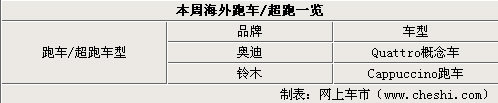 奔驰全新GLA官图领衔 一周海外新闻汇总