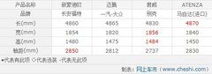 实拍2013款福特蒙迪欧 义乌瑞鑫可预订