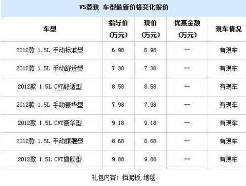 省油更省钱 无锡东南三菱V5直降1500