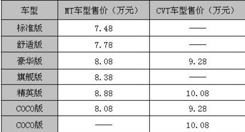 无锡东南汽车4S店零首付7万V6全景天窗