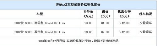 购奔驰S级现金优惠12万元 少量现车供应