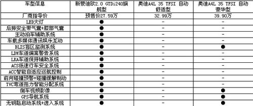 高端中高級轎車導(dǎo)購 新蒙迪歐PK奧迪A4L