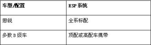 包头华迪比亚迪思锐试驾品鉴会