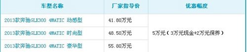 奔驰2013款GLK综合优惠5万元 现车销售