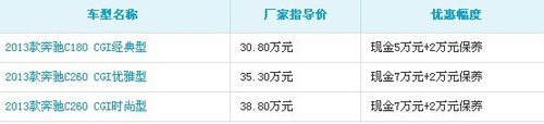 奔驰C级最高综合优惠9万元 现车销售