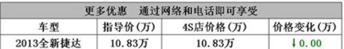 恩施一汽大众全新捷达“新时贷”