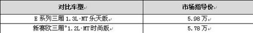 入门级家轿之战E系列三厢完胜新赛欧三厢
