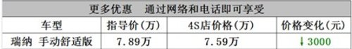 恩施北京现代 瑞纳全系现金直降3000元.