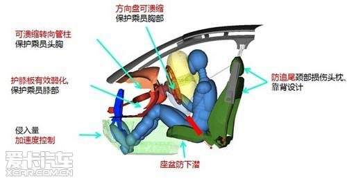 25%偏置碰撞挑战E-NCAP艾瑞泽7安全解析