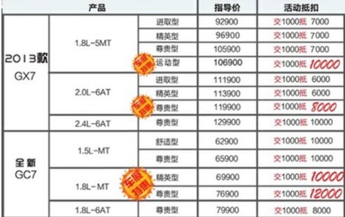 国际车展“艳遇”全球鹰豪礼，莫失良机