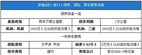 进口奔驰 E级 最低首付16万 即可开回家