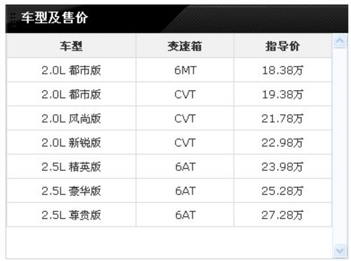 丰田新款RAV4上市 售18.38-27.28万元