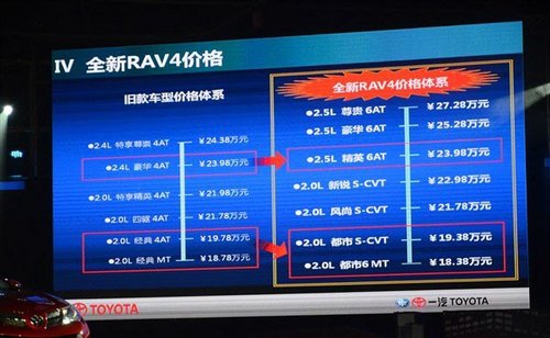 一汽丰田全新RAV4上市 售18.38-27.28万