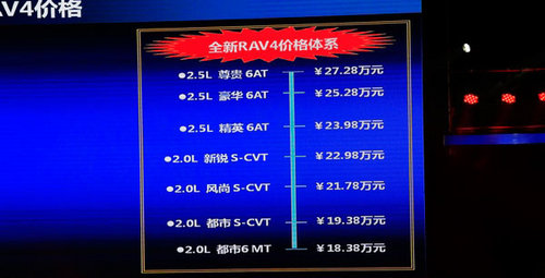 一汽丰田全新RAV4上市 售价18.38-27.28万元