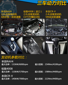 同为24万 RAV4/4008/CRV紧凑型SUV竞技