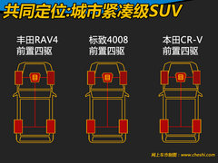 同为24万 RAV4/4008/CRV紧凑型SUV竞技