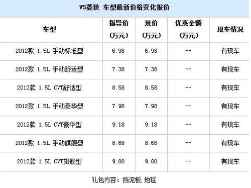 0首付 7万级车型人气王-无锡三菱V5菱致