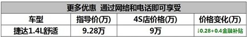荆门大众新捷达 首付4万0利息开回家