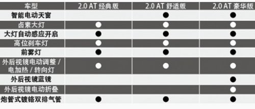 上海通用雪佛兰迈锐宝2.0L车型导购