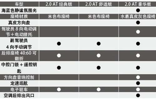 上海通用雪佛兰迈锐宝2.0L车型导购