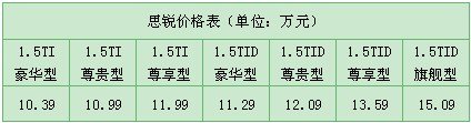 比亚迪思锐泉城上市 破冰中高端车市场