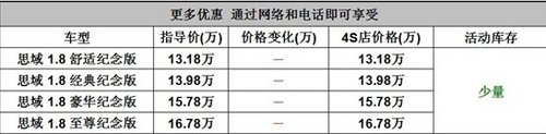 开学季钜惠仅需18888元黄冈本田思域开回家