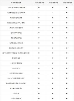 掀背科鲁兹9月10日上市 曝三款新车数据