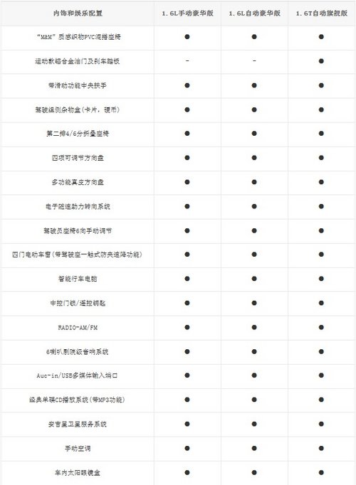 掀背科鲁兹9月10日上市 曝三款新车数据