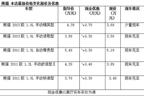教师节团购特惠 熊猫综合优惠达1.2万