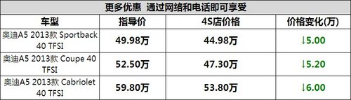 长沙奥迪A5最高直降60000元 现量销售