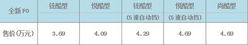 就要玩得起比亚迪F0 5速自动挡灵动上市