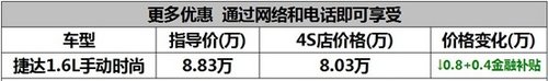 荆门一汽大众运动公园车展 捷达优惠8000