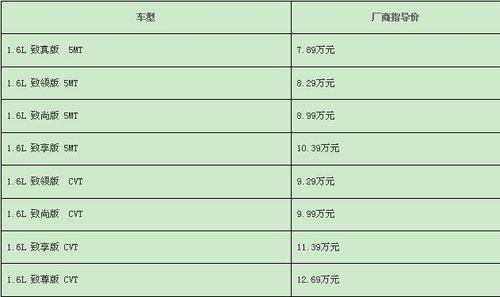 信阳瑞龙艾瑞泽7试驾车到店 接受预订