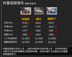 售价11.59万起 科鲁兹掀背车—新车学堂
