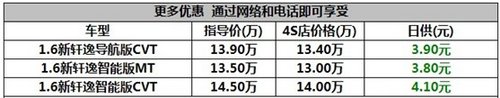 每天4块钱黄冈东风日产轩逸贷回家