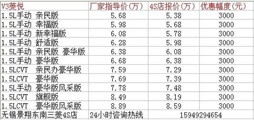 节油王 无锡东南三菱V3最低5.38万