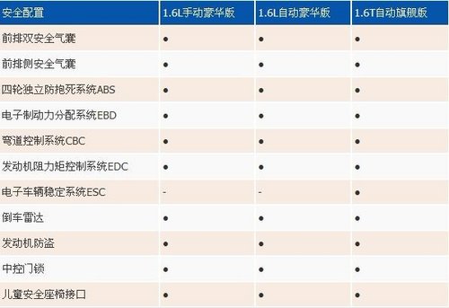 中机中泰科鲁兹掀背车荣耀上市