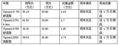 进口大众Tiguan享国产价格 送一万精品