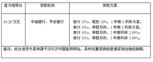 瑕不掩瑜 試駕沃爾沃V60 T5智雅版