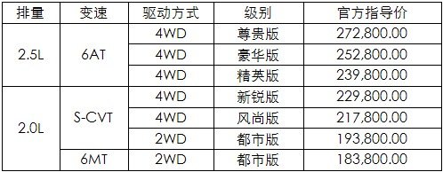 一汽丰田新RAV4上市 售价18.38-27.28万