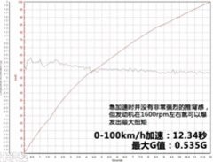 设计精进工艺提升 试驾江铃新驭胜S350