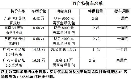 庆中秋东南三菱特推出10台特价车回馈
