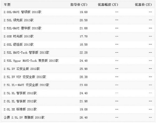 购新天籁0月供0利息 还享三包政策