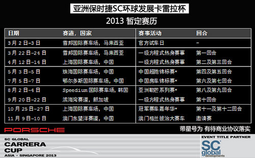 街道中暴走 亲临观赛保时捷卡雷拉杯＆F1