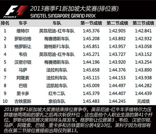 街道中暴走 亲临观赛保时捷卡雷拉杯＆F1