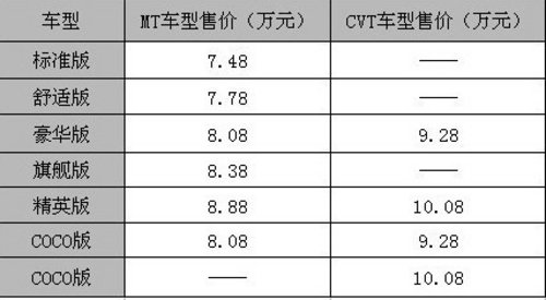 无锡0首付--东南三菱V6菱仕-特价7.28万