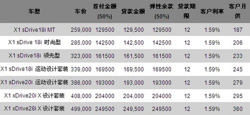 29日淄博远方宝马卡丁车争霸赛即将开赛