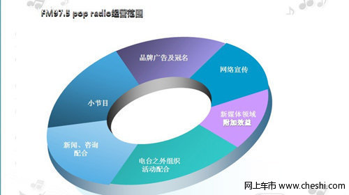 倾力打造流行音乐电台 POP radio FM97.5强势登陆