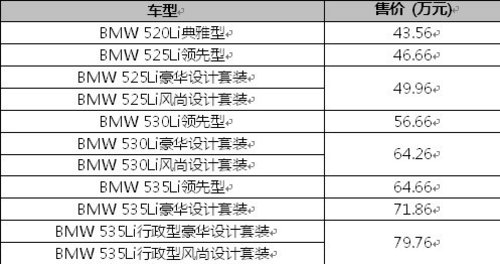 新BMW 5系Li盛大上市开创豪华商务新境界