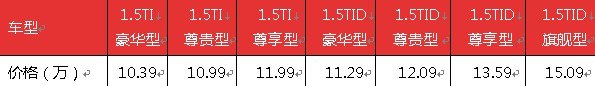 更强劲、更平顺 体验比亚迪思锐T动力